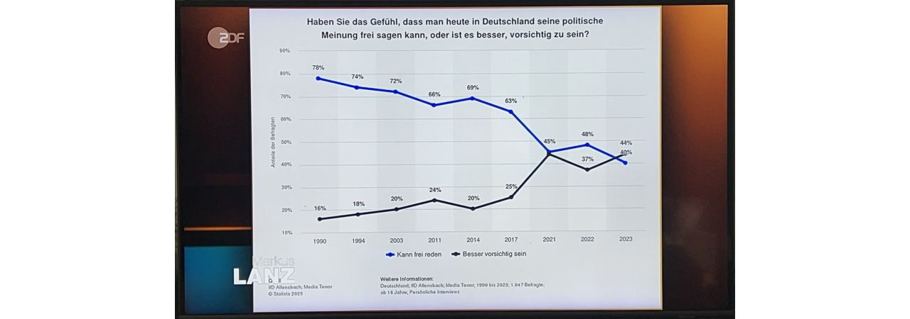 “We agree to disagree.” Über die Meinungsfreiheit.