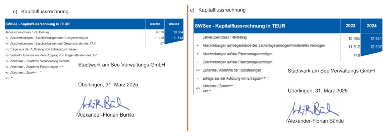 Still und heimlich